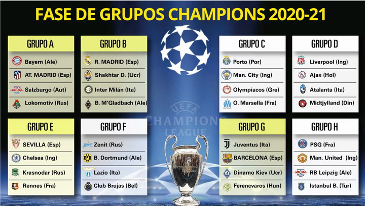 Así ha sido el sorteo de la  Fase de Grupos UEFA Champions League 2020-2021