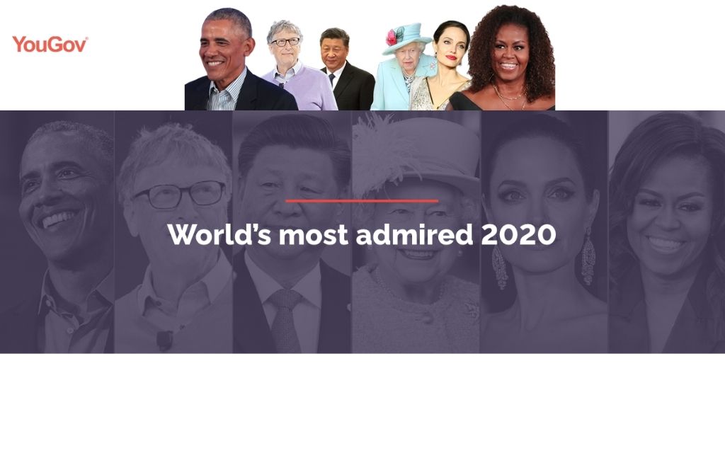 Los Obama son los más admirados en el mundo: YouGov 2020 | Lista