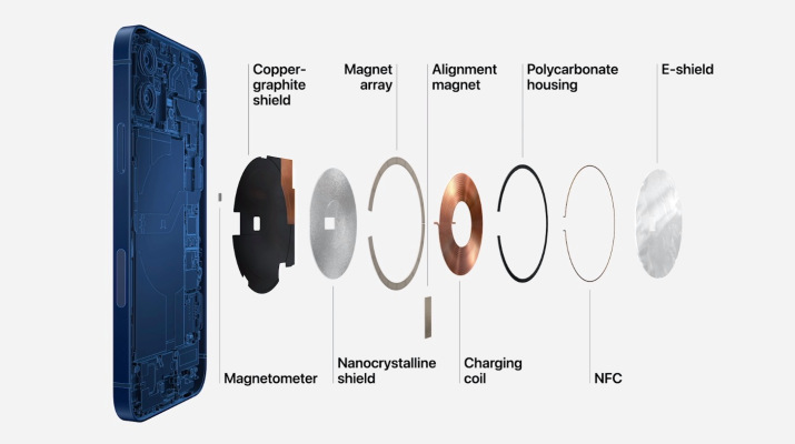 Apple lanza un nuevo ecosistema de accesorios y cargadores inalámbricos con MagSafe