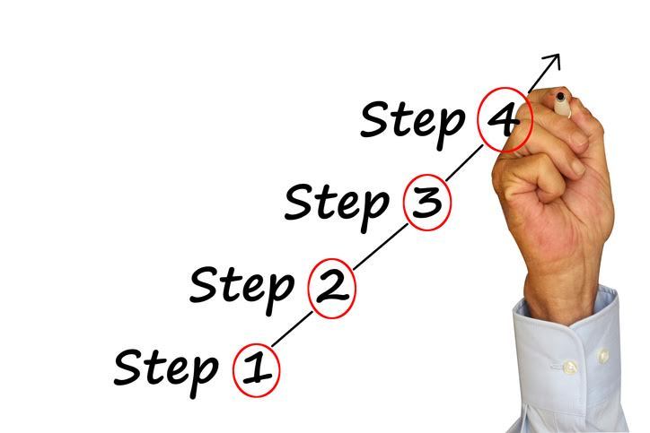 Una serie de pasos numerados con una mano rodeando los números. 