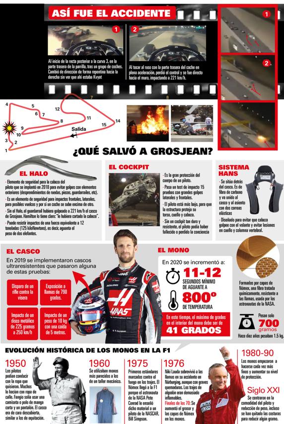 Así salvó la vida Grosjean. La seguridad de la F1 actual, decisiva