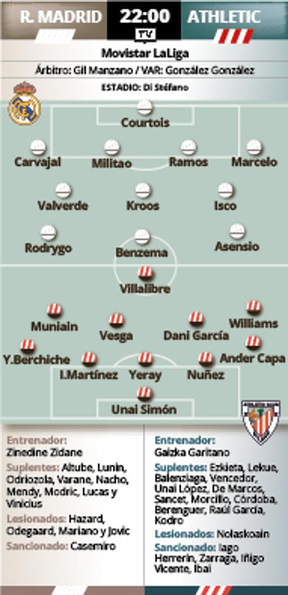 Previa Real Madrid - Athletic