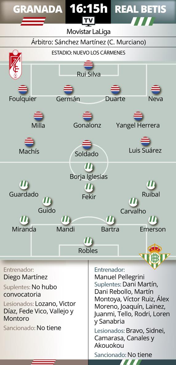 GRAFICO PREVIA GRANADA BETIS