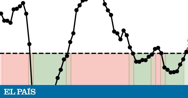 El riesgo de una cuarta ola se eleva: aumenta la movilidad y se extiende la variante B.1.1.7