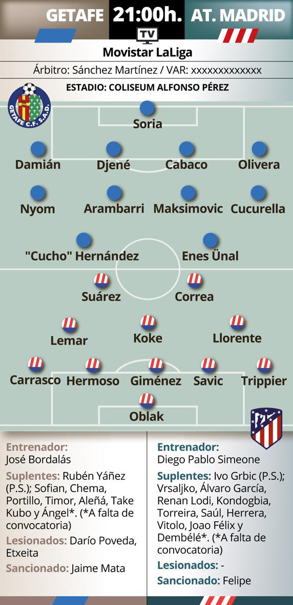 Previa Getafe - Atlético