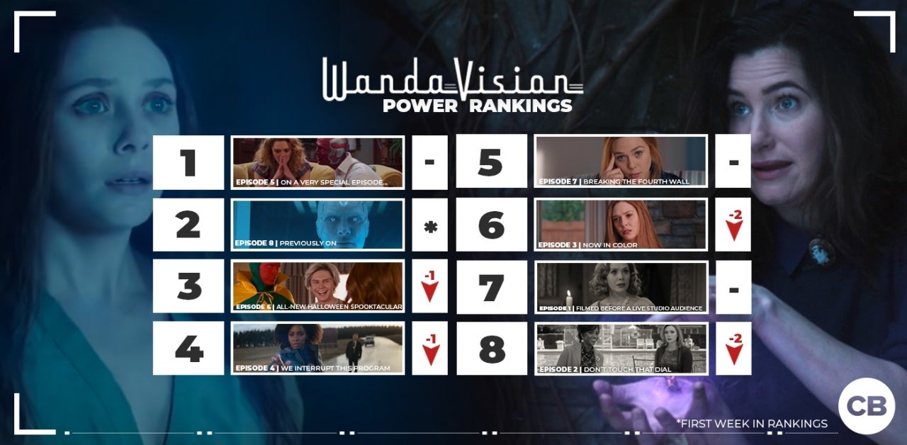 WandaVisionWeek8