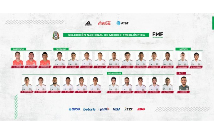 Estos son los convocados al Tricolor Sub 23 para un microciclo de cara al Preolímpico | Tuit