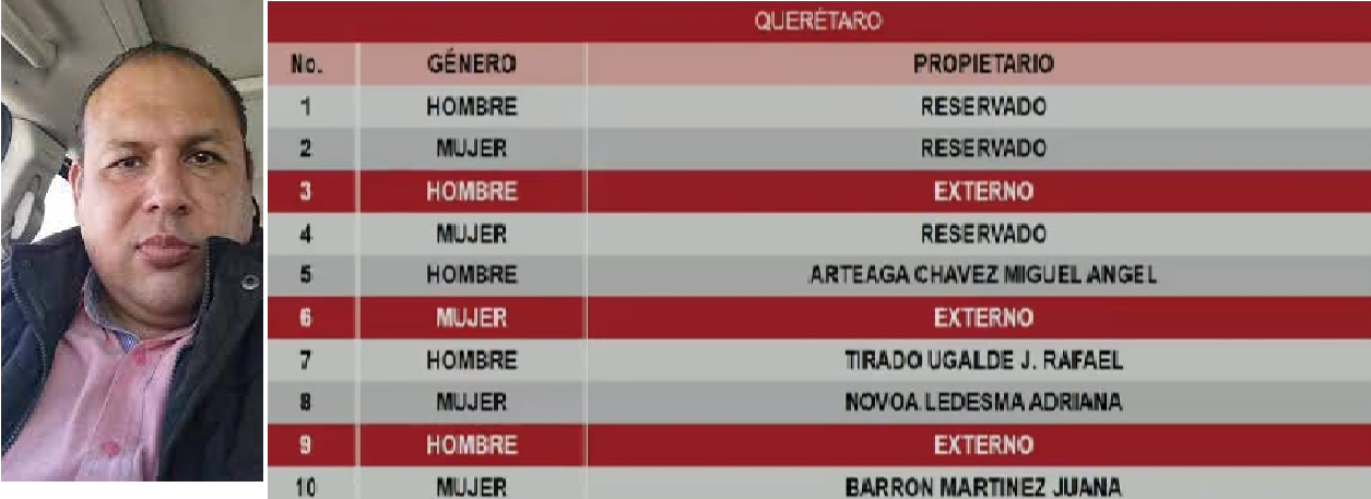 Miguel Ángel Arteaga sale favorecido en insaculación de MORENA, pueder ser diputado plurinominal, va en 5ª posición