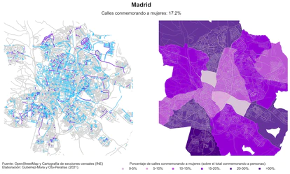 El gráfico muestra como en Madrid las calles con nombre de mujer se concentran en los barrios de nueva creación.