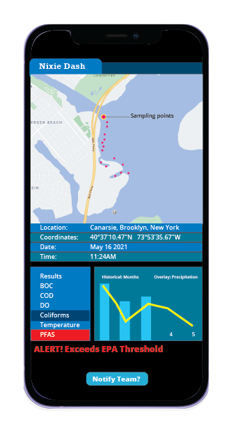 Maqueta de la aplicación de prueba de agua Nixie que muestra lecturas para varias ubicaciones.
