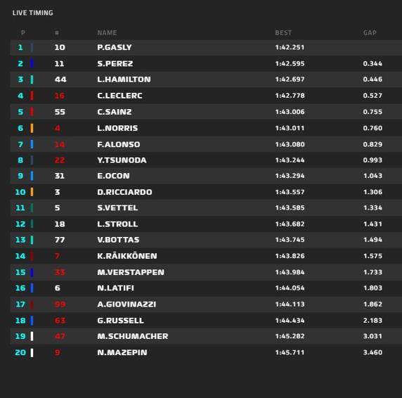 Clasificación Libres 3 GP de Azerbaiyán de F1 2021 en Bakú