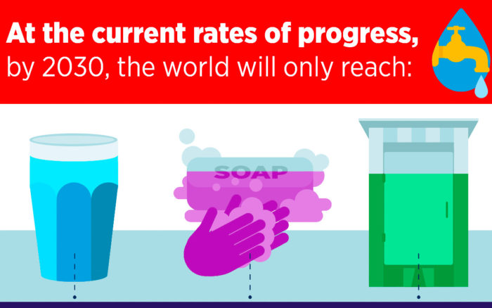Miles de millones de personas no tendrán agua potable antes de 2030, advierte OMS y Unicef