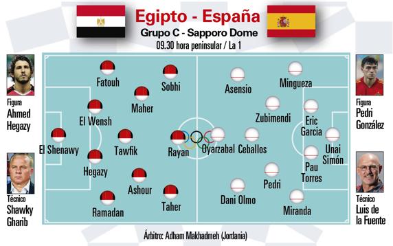Previa Egipto - España
