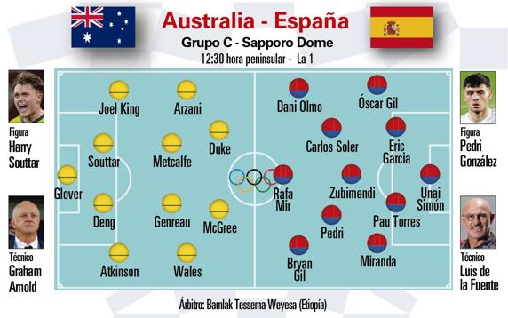 Previa Australia - España