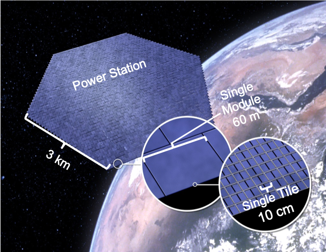 Imagen de cómo podría verse la instalación solar espacial final, un conjunto de células en órbita de kilómetros de ancho.