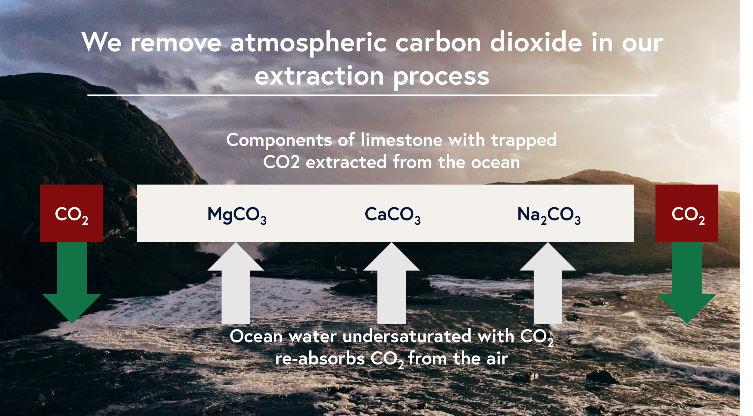 Un diagrama que describe el proceso de extracción de carbono de Heimdal.