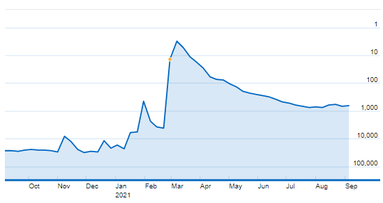 gráfico imdb pro ginny y georgia