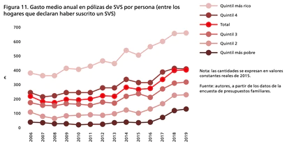 Fuente: OMS