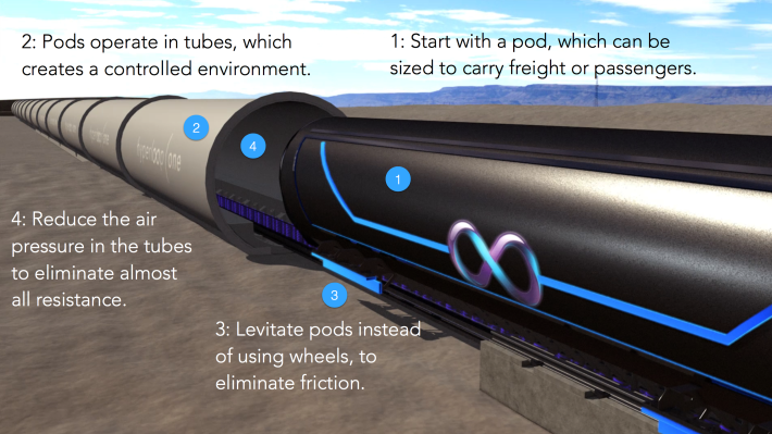Hyperloop One propone un viaje de media hora entre Helsinki y Estocolmo