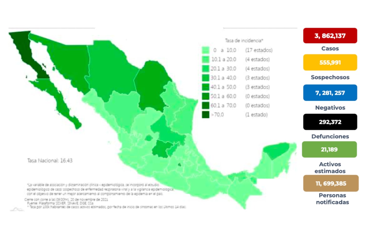 México registra 227 nuevas muertes por Covid-19
