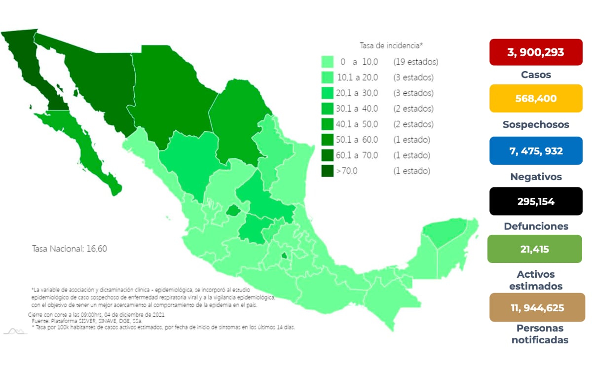 Covid | México suma 251 nuevas muertes y 2 mil 841 nuevos casos