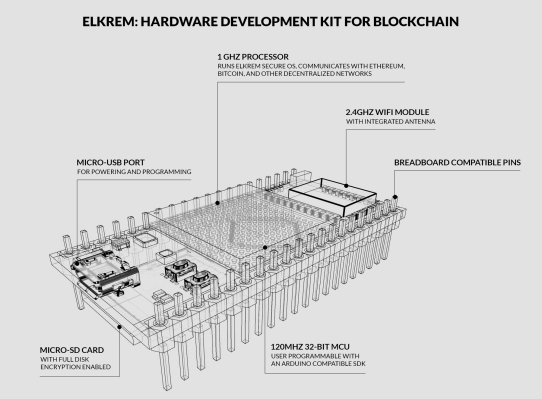 Elkrem es una placa de desarrollo de blockchain para manipuladores