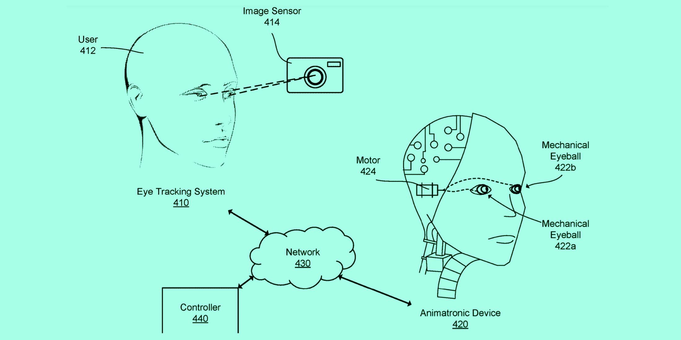 Facebook quiere hacer un globo ocular robótico que es inquietantemente como el nuestro