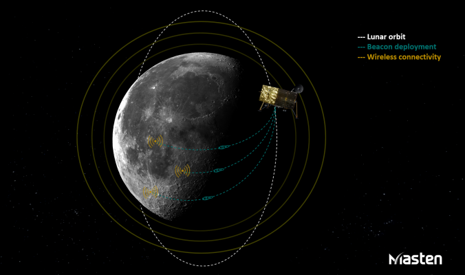 Masten Space Systems desarrollará una red similar a un GPS para la luna