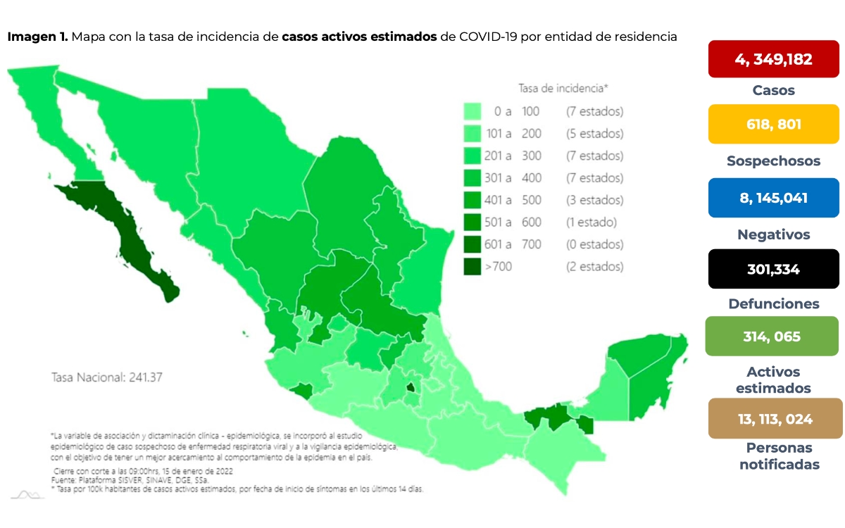 México registra nuevo récord de casos Covid; más de 47 mil en un día