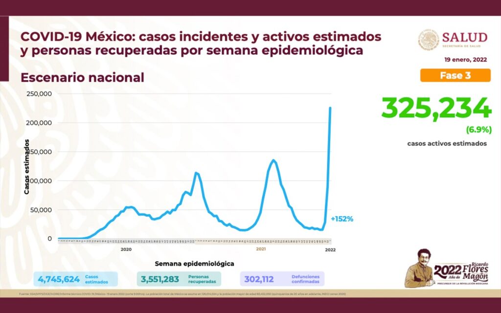México rompe nuevamente récord de contagios: más de 60 mil casos de Covid-19