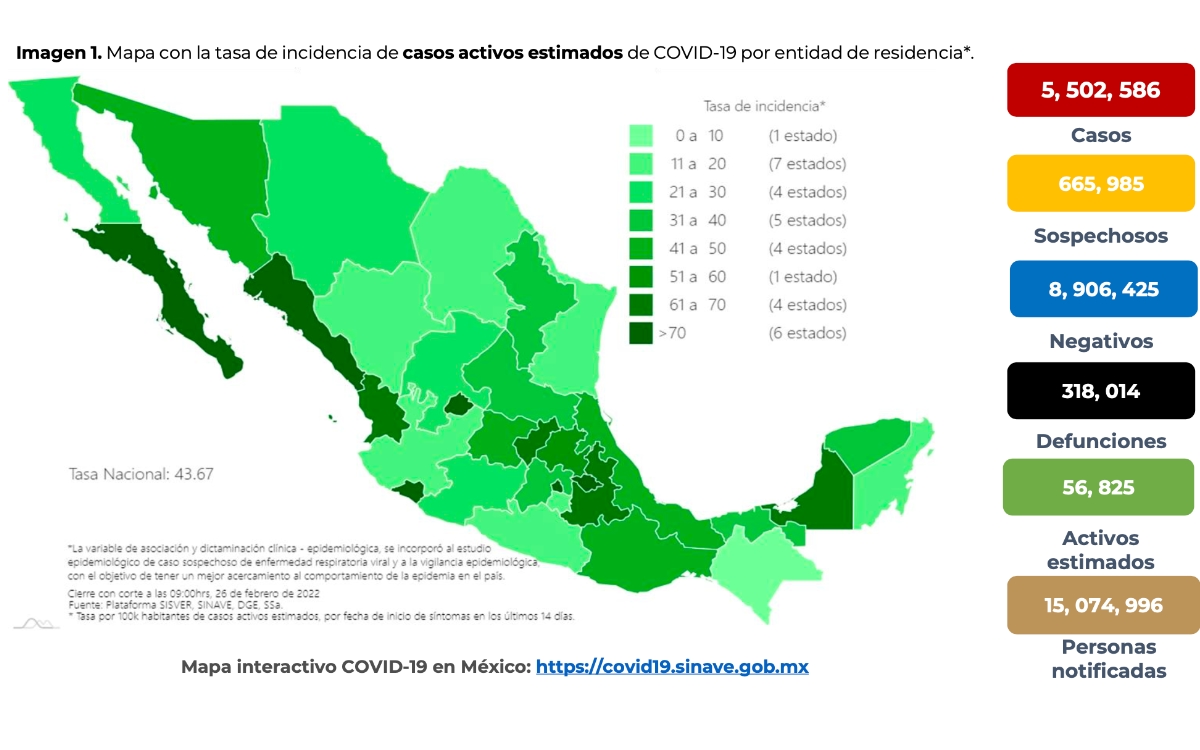 México Covid-19 | Suma 331 muertes y 13 mil 459 nuevos casos