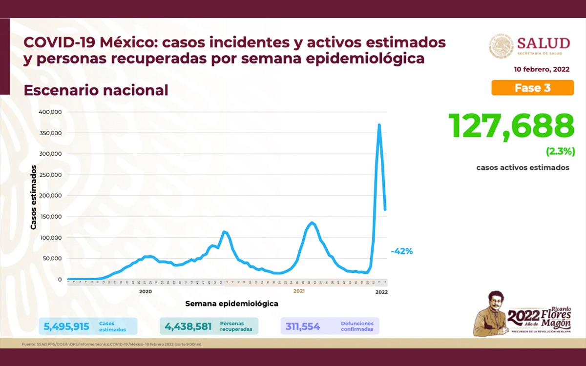México Covid-19 | Suma 927 muertes y 34 mil 261 casos