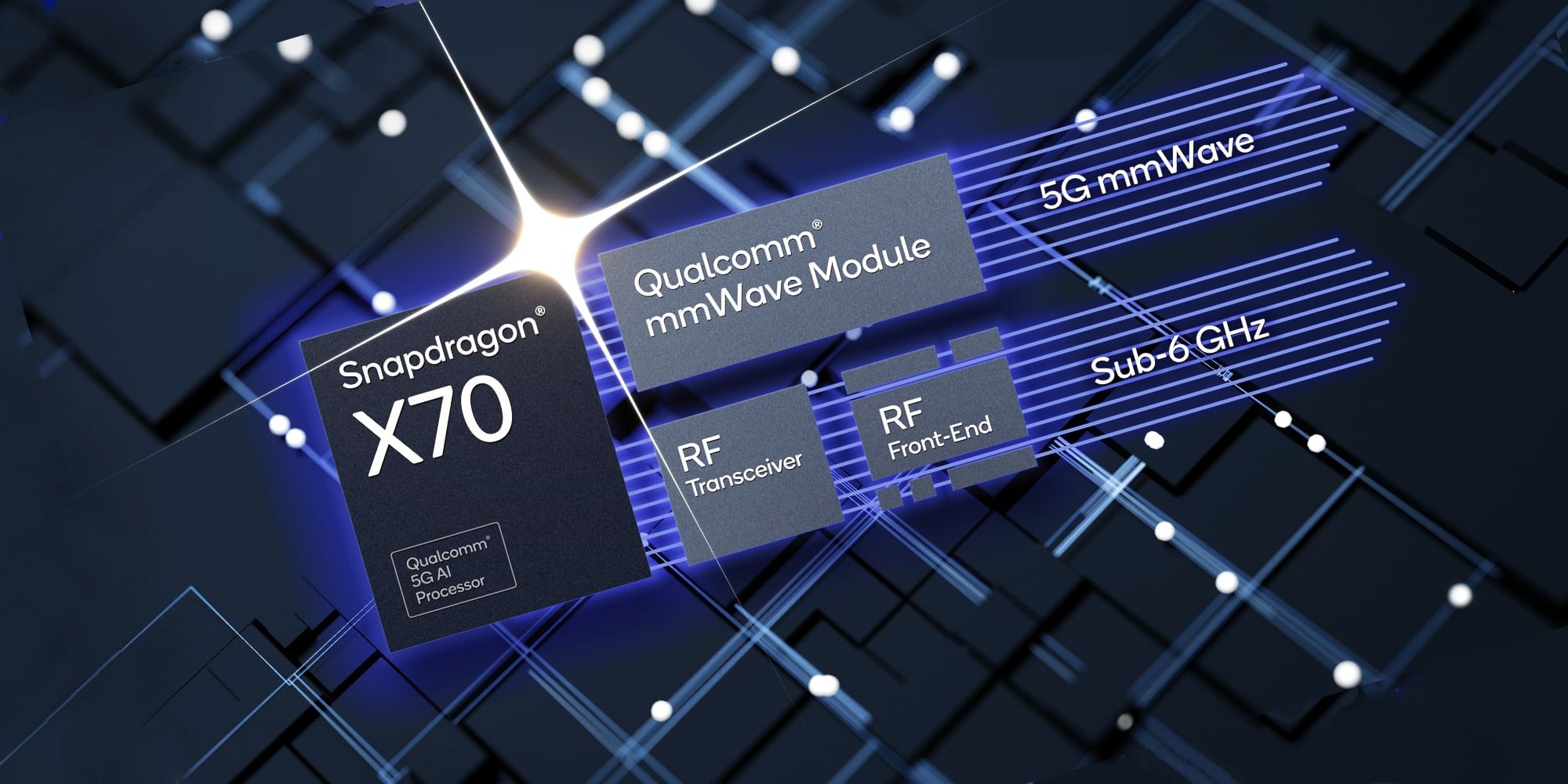 Snapdragon X70 utiliza IA para mejorar las velocidades, la cobertura y la baja latencia de 5G
