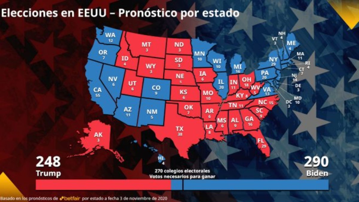 ¿Qué estados aportan más votos en las elecciones de Estados Unidos?