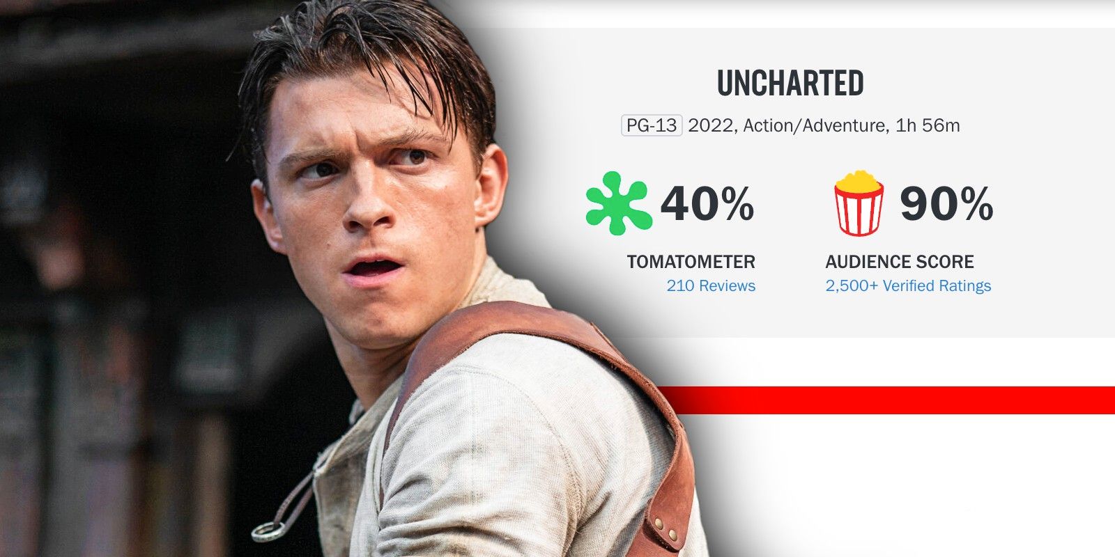 Cómo la taquilla de Uncharted superó las horribles críticas para convertirse en un éxito