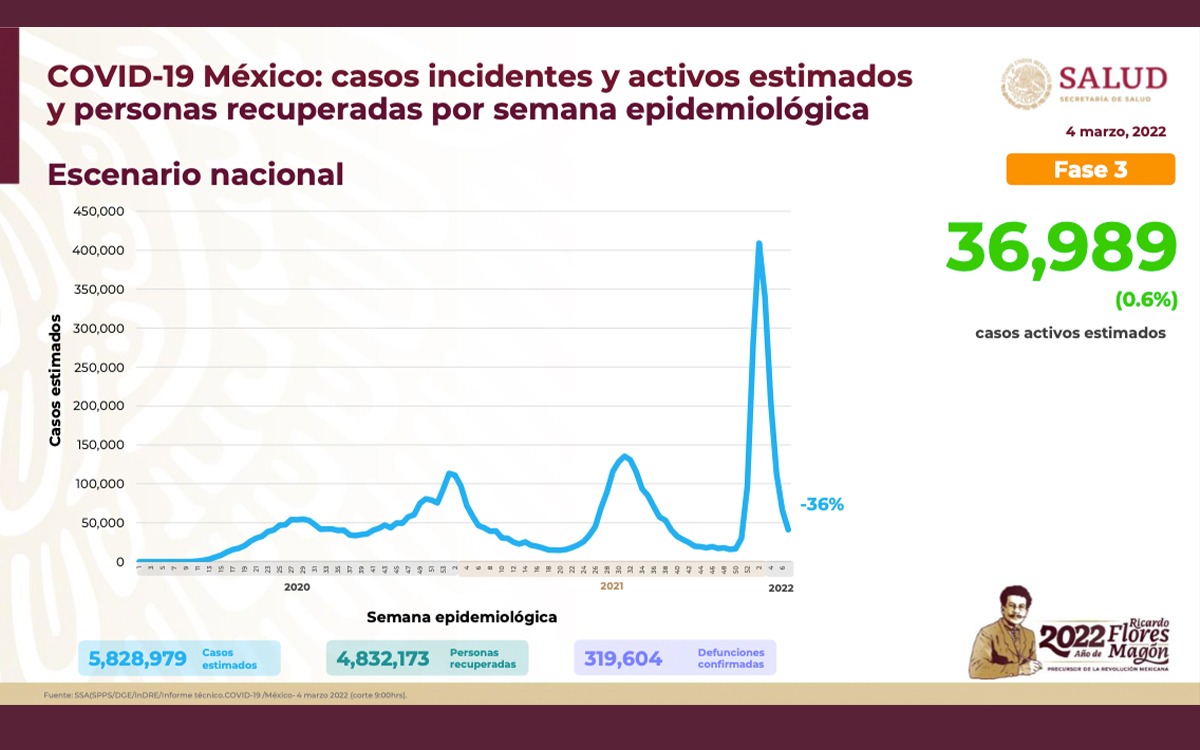 México Covid-19 | Suma 308 muertes y 9 mil 748 casos