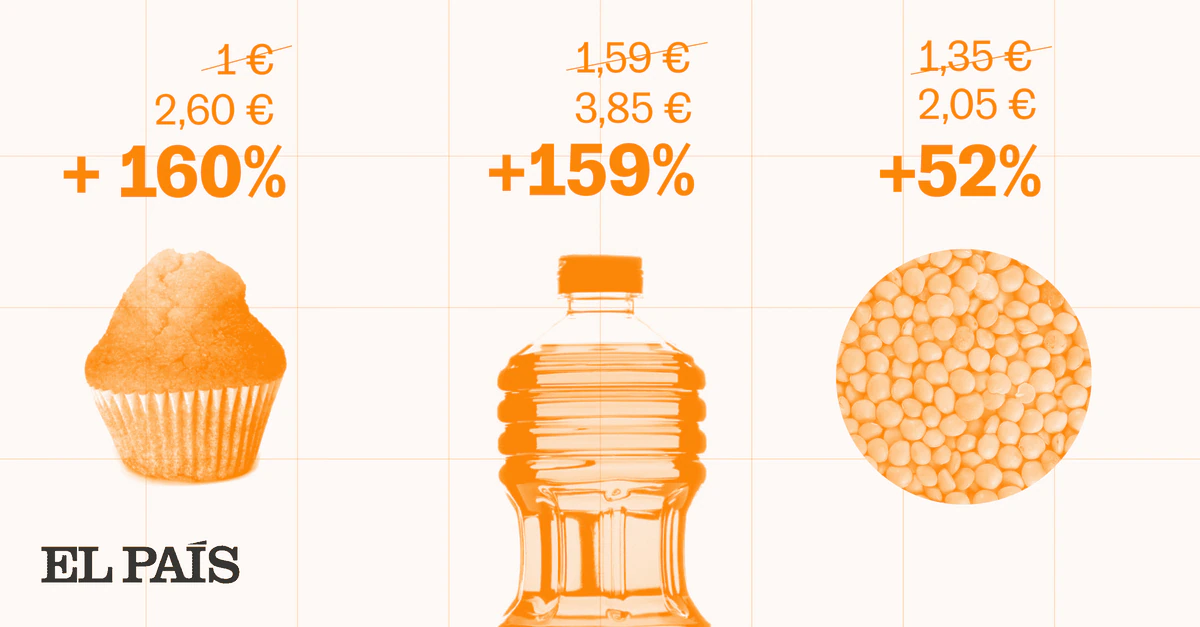Magdalenas de marca blanca, aceite o lentejas pardinas: ¿Cuánto ha subido el precio de la compra del supermercado?