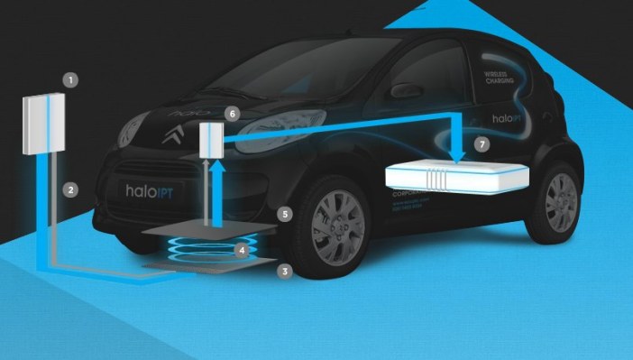 HaloIPT acelera para autos eléctricos con carga inalámbrica