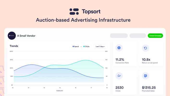 Topsort, una startup de publicidad basada en subastas, ahora valorada en $ 110 millones después de la ronda semilla