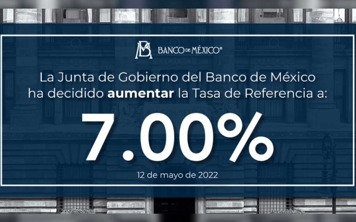 Banxico incrementa en 50 puntos base la tasa de interés y queda en 7%