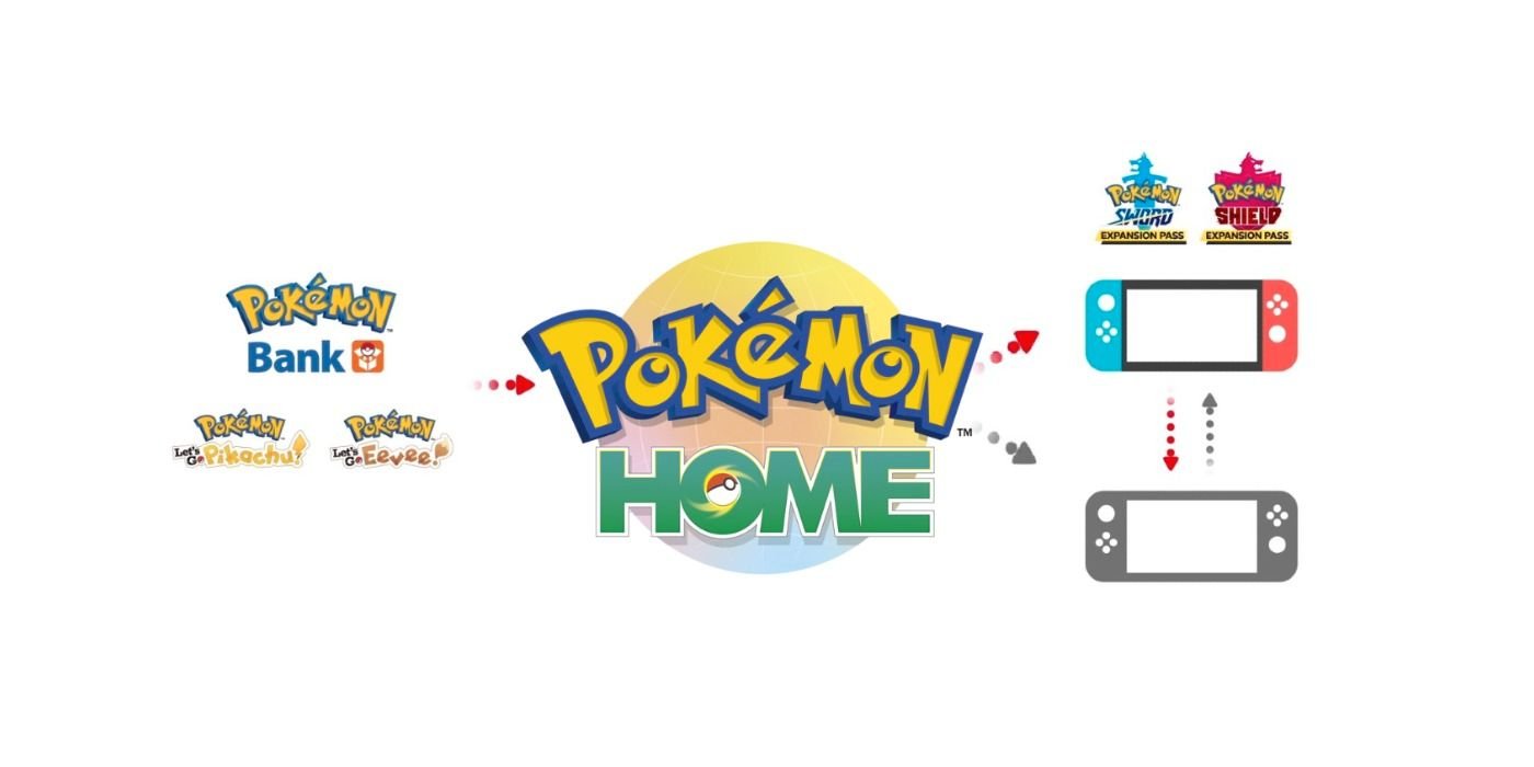Por qué los nuevos juegos de Pokémon no se lanzan con la compatibilidad con Pokémon Home