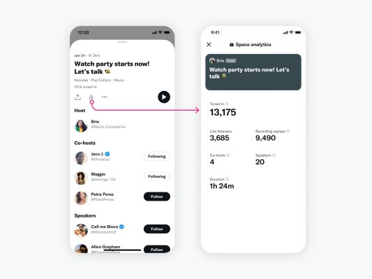 Twitter lanza nuevas funciones de Spaces, incluido el acceso a análisis para anfitriones