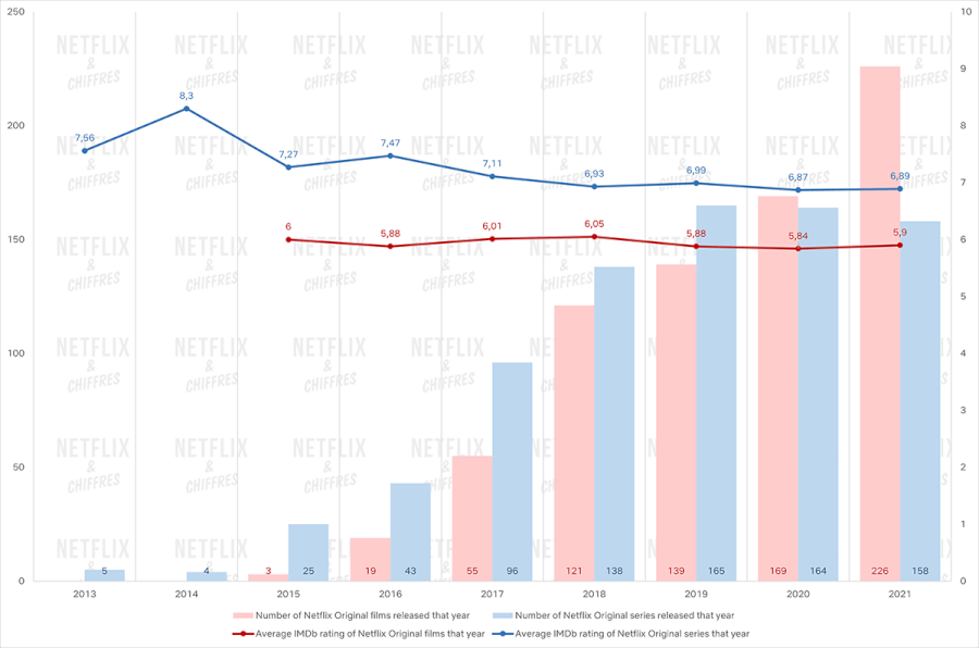netflix películas calidad vs cantidad lanzamiento 2015 2021