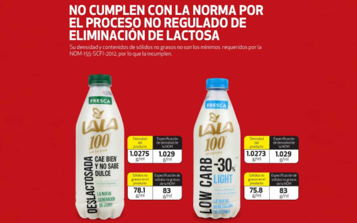Detecta Profeco irregularidades en leches… ojo a productos Lala