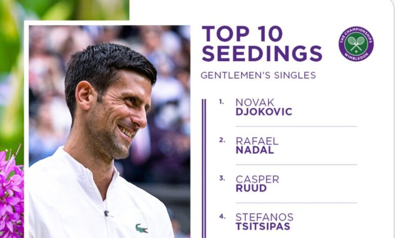 Wimbledon: Djokovic y Nadal se encontrarían hasta la Final | Video