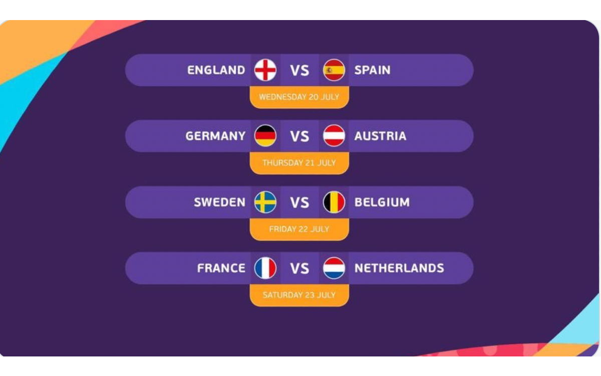 Euro Femenina Inglaterra 2022: Quedan definidos los Cuartos de Final | Tuit