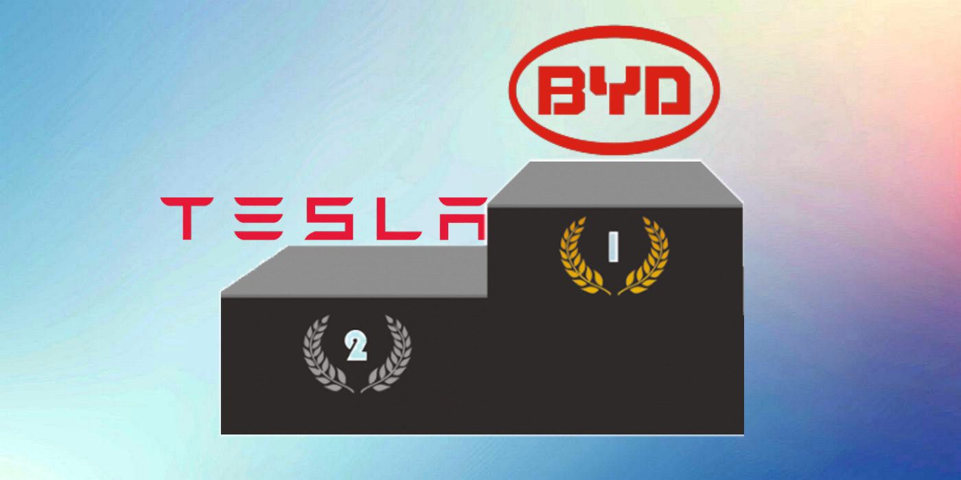Tesla cayó al segundo lugar en ventas de vehículos eléctricos