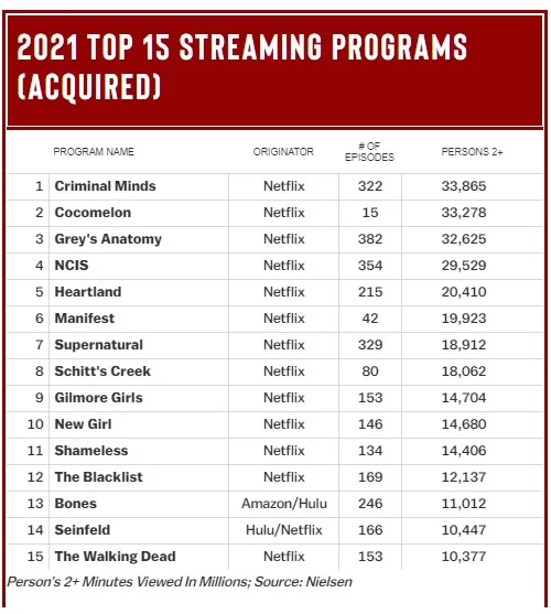 Los 15 mejores programas de transmisión de 2021 (adquiridos)