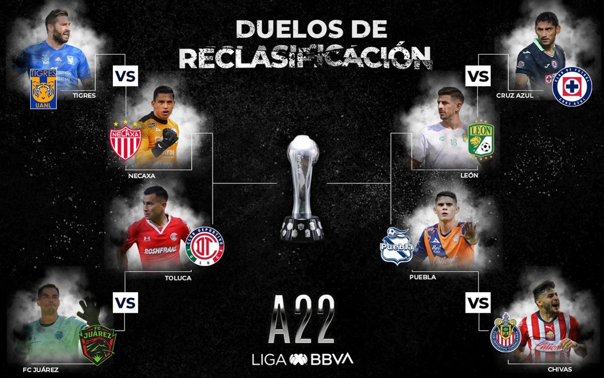 Liga MX: Así se jugará la reclasificación en el Torneo Apertura 2022 | Tuit