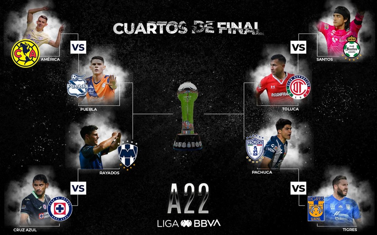 Liga MX: Queda definida la Liguilla del Torneo Apertura 2022 | Tuit